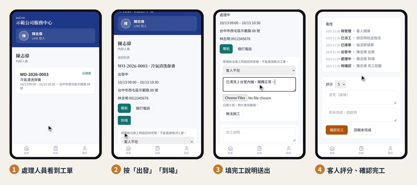 LINE 內的處理人員與客人畫面:接單、出發與到場、填完工說明、客人評分並確認完工