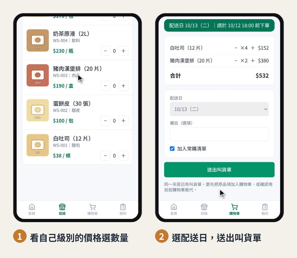 LINE 叫貨頁：商品目錄顯示該店家級別的批發價，購物車選配送日送出叫貨單