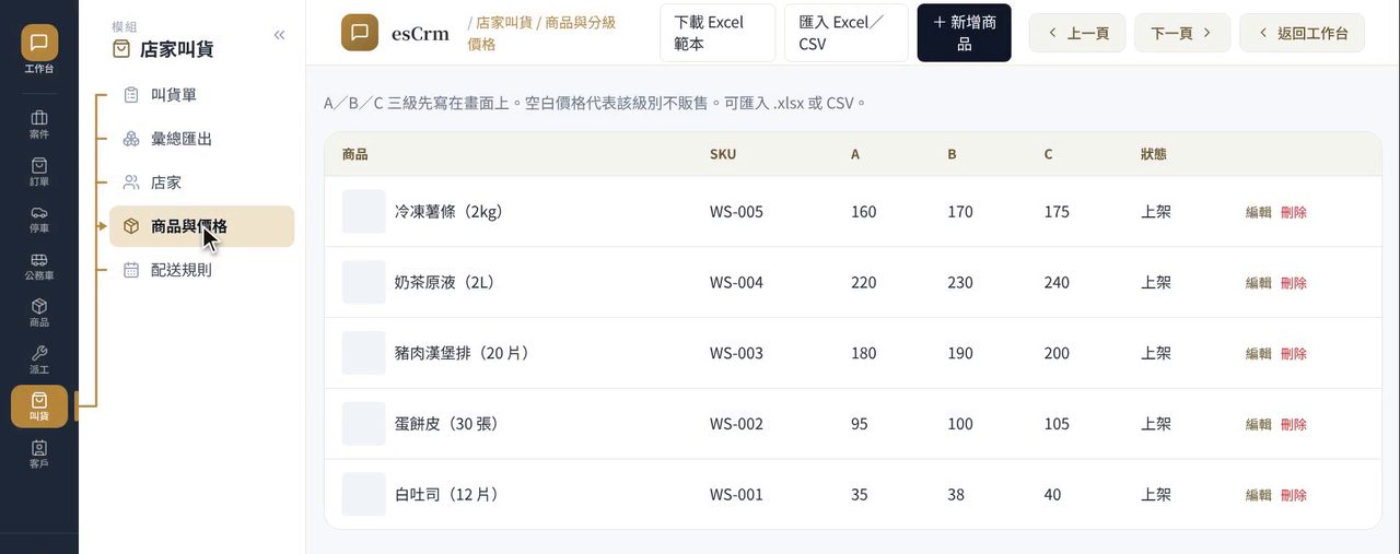 esCrm 商品與價格：每項商品的單位與 A、B、C 三個級別價格